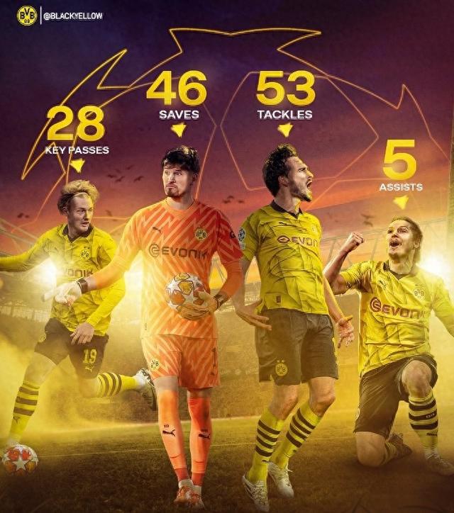 定了基础 定了基础